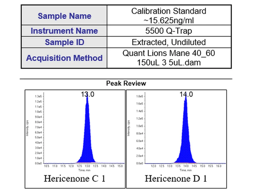 Laboratory report showing Hericenone C and Hericenone D chromatogram peaks from quantified Lion's Mane testing.
